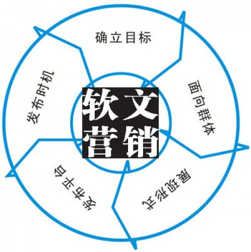 借勢熱門話題，賦能上海企業(yè)軟文推廣新路徑